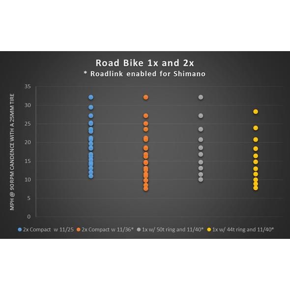 RoadLink - Standard