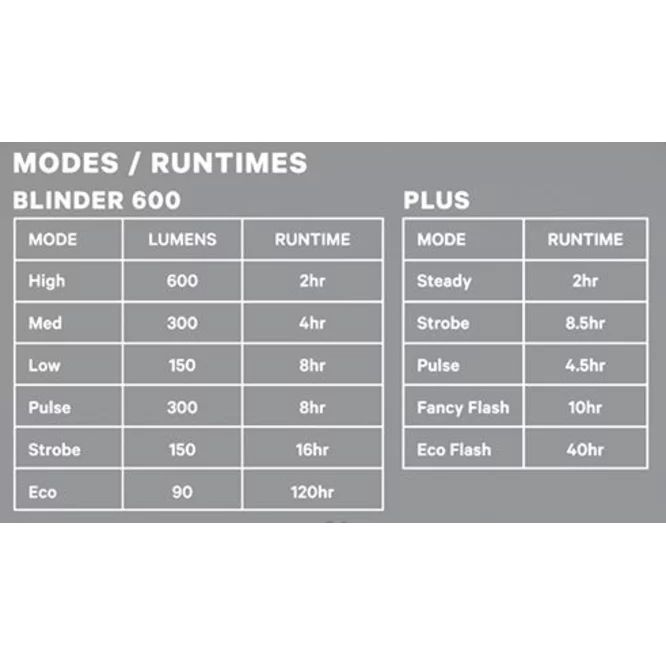 Blinder 600 & Plus Scheinwerfer Set