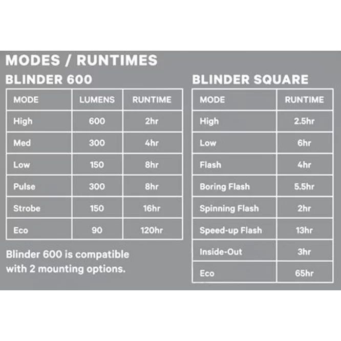 Blinder & Blinder Square Scheinwerfer Set