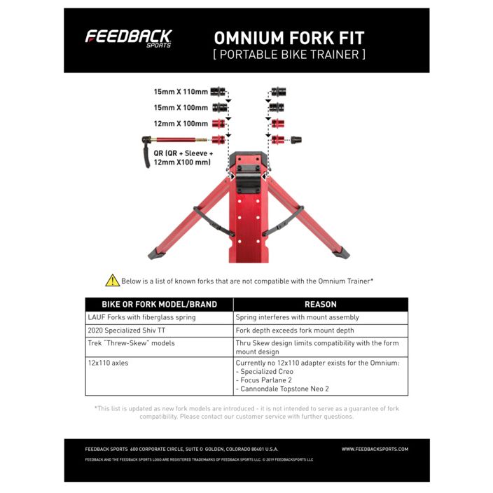 Adapter Omnium 110/15 & 100/15