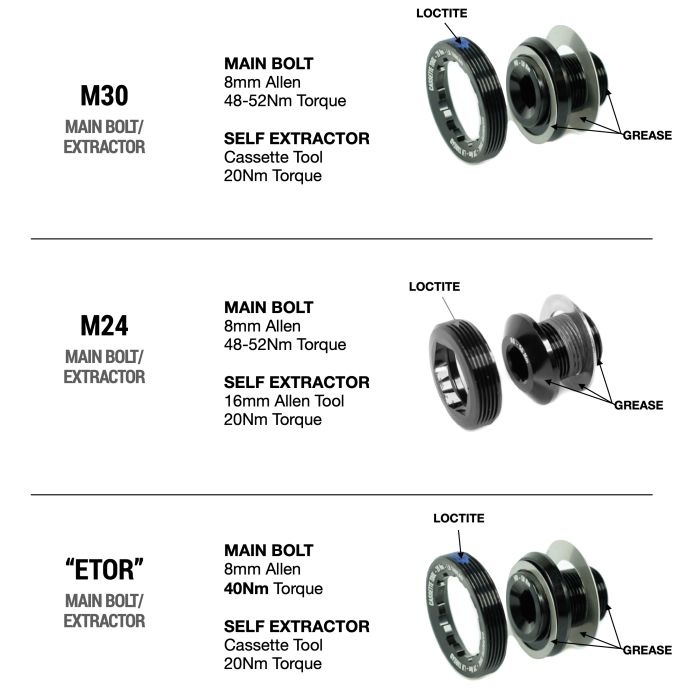 Kurbelschrauben M28/30 und M30/30 THRU – mit integriertem Abzieher